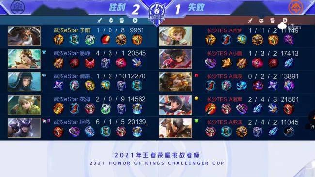 重点关注伤 重点关注伤