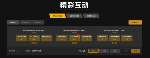 尤其是在全 尤其是在全